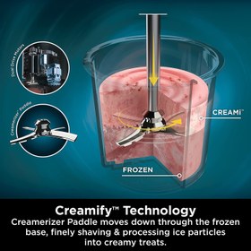 تصویر بستنی ساز نینجا مدل NC300UK Ninja CREAMi Ice Cream & Frozen Dessert Maker [NC300UK] 7 Programs, Black/Silver