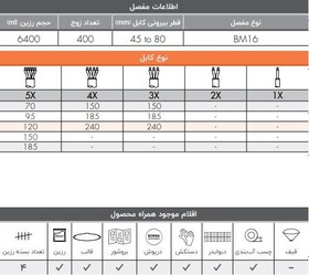 تصویر مفصل رزینی برنا الکترونیک مدل BT1 