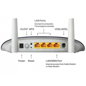 تصویر مودم روتر ADSL تی پی-لینک مدل TD-W8961N V5.0 