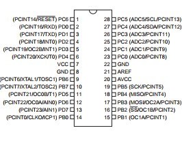 تصویر میکروکنترلر ATMEGA328P 