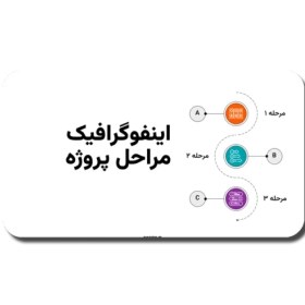 تصویر دانلود قالب پاورپوینت مراحل پروژه | اینفوگرافیک 