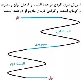 تصویر المنت سیلیکونی گرمایش از کف مدل 220V9M 