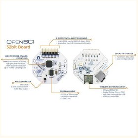 تصویر CYTON BIOSENSING BOARD (8-CHANNELS) 