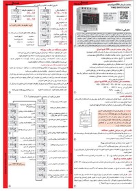 تصویر ساعت فرمان شیوا امواج کد 12B3 