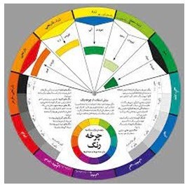 تصویر چرخه رنگ آبان 