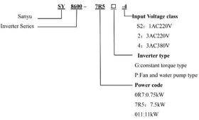 تصویر اینورتر سه فاز سانیو 7.5 کیلو وات (10HP) سری SY8600-G Frequency Inverter SANYU 3Phase series SY8600-G Water pump /Fan machine, etc.