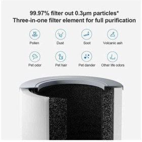 تصویر فيلتر دستگاه تصفيه هوا شيائومی مدل Xiaomi Smart Air Purifier 4 Compact Filter Xiaomi Smart Air Purifier 4 Compact Filter