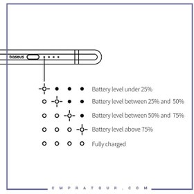 تصویر قلم لمسی آیپد بیسوس مدل BS-PS030 Smooth Writing 2 Plug-in-Type Charging P80015806211-02 با کانکتور لایتنینگ 