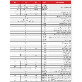 تصویر پکیج زمینی هوشمند 7 پره فن دار گرمایش از کف شوفاژکار 