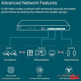 تصویر سوئیچ شبکه تی پی لینک TP-Link TL-SX3008F 10GB 