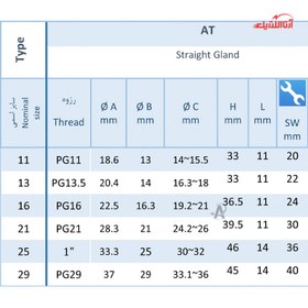 تصویر گلند 13 تک پیچ 