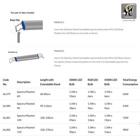 تصویر نور ال ای دی آکواریوم گیاهی اسپکترا پلنت آکوا زونیک Aqua Zonic SPECTRA PLANTED LED