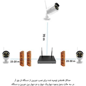 تصویر پک دوربین بیسیم 8 کانال مدلIP-8CH3MP 