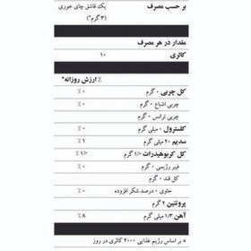 تصویر پودر جلبک خوراکی اسپیرولینا اسپیرو - 100 گرم 