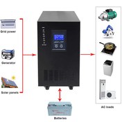 تصویر ups 5 kwh 