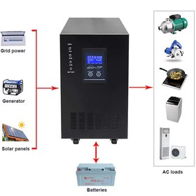 تصویر ups 5 kwh 