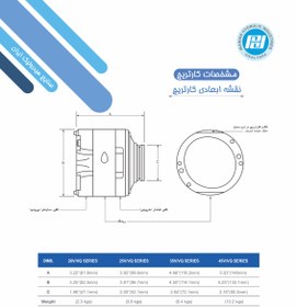 تصویر کارتریج 45V صنایع هیدرولیک ایران 