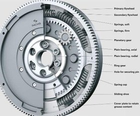 تصویر فلایویل خودرو 