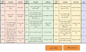 تصویر اکسل ارزیابی عملکرد کارکنان 