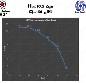 تصویر الکتروپمپ سیرکولاتور خطی 2 اینچ ایران سهند مدل "HV 2 (یک و یک چهارم) اینچ IRAN SAHAN Circulation pump HV 2 inch