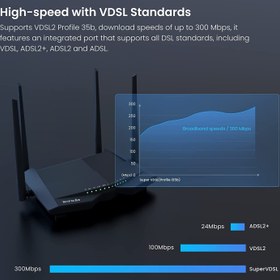 Tenda V12 Modem Router WiFi, Wireless AC1200 Dual Band VDSL/ADSL Router,  300Mbps/2.4GHz and 867Mbps/5GHz, 4 Gigabit Ports, Beamforming Technology,  VPN/IPTV/IPv6/WPS Support : : Informatica