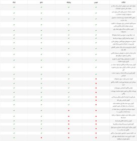 تصویر سوپرمارکت پیشرفته کد (۸۱۸۱۳) هلو APEX kod 81813