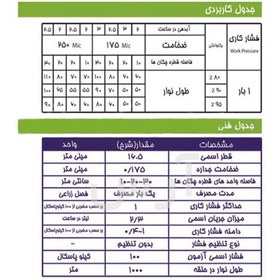 تصویر نوار تیپ آرس 9 کیلوگرمی – رول 1000 متری 