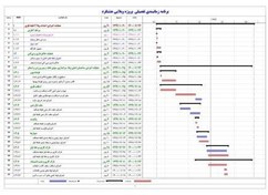 تصویر زمانبندی ویلا ۲ طبقه فلزی به همراه سرایداری، موتورخانه، زمین ورزش و استخر 