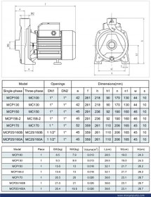 تصویر پمپ نیم اسب بشقابی MCP130 MARQUIS 