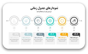 تصویر دانلود بزرگترین قالب پاورپوینت خط زمانی(تایم‌لاین) - مدرن و خلاقانه 