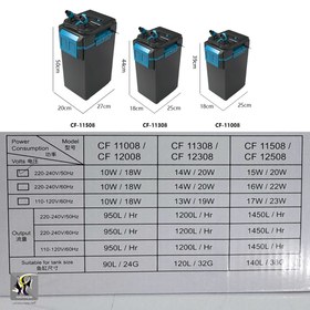 تصویر فیلتر سطلی با محل نصب بخاری و شلنگ co2 ورژن 1 دفین 