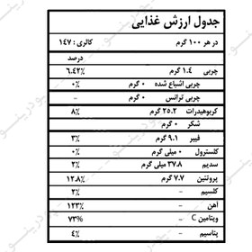 تصویر پودر کلاهک بادمجان 