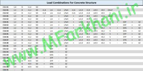 تصویر فایل اکسل ترکیبات بار طراحی سازه های فولادی و بتنی 
