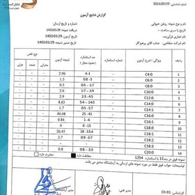 تصویر روغن زرد گاوی یا حیوانی یک کیلو با تاییده آزمایشگاه 