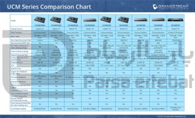 تصویر سانترال تحت شبکه گرنداستریم مدل UCM6308 Grandstream UCM6308 IP PBX