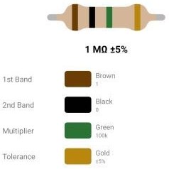 تصویر RESISTOR 1/4W 1M %5 