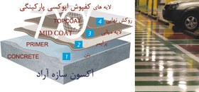 تصویر کفپوش پارکینگ 