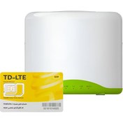 تصویر مودم TD-LTE/4G سئوون اس ال سی مدل SLC-130S42G به همراه سیم کارت 300 گیگابایت یکساله 