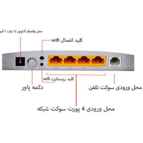 تصویر مودم روتر بی سیم ADSL2 تی پی-لینک مدل td_w8961n سفید گارانتی 36 ماهه پارس ارتباط افزار مودم و روتر مودم روتر متفرقه td_w8961n