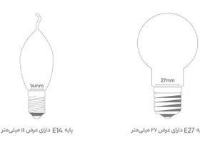 تصویر لامپ LED حبابی ۱۵ وات E27 پارس شعاع 