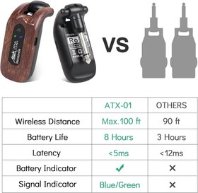 تصویر وایرلس فرستنده و گیرنده گیتار برند : AKLOT مدل : ATX-01 Wireless Guitar System Transmitter Receiver Set