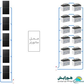 تصویر برق خورشیدی 15 کیلووات ساعت Solar Package 15KWh DOD50%