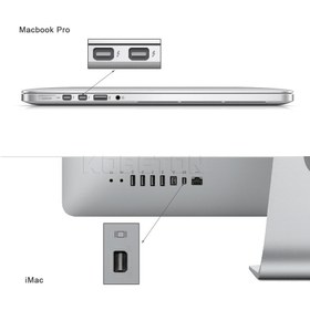 تصویر تبدیل Mini Display به HDMI MINI Display to HDMI Adapter