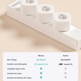 تصویر پریز برق هوشمند برند Meross MSS210HK(FR) 