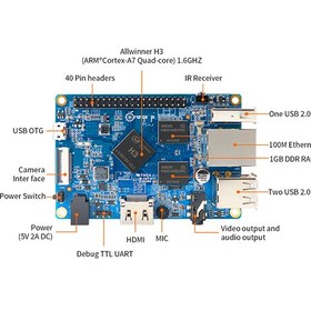 تصویر برد اورنج پای Orange Pi PC دارای رم 1GB 