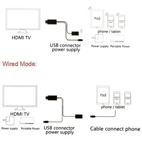 تصویر دانگل HDMI برای اتصال موبایل به تلویزیون 