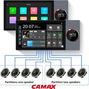 تصویر تاچ پنل10 اینچ روتاری با هشت خروجی 