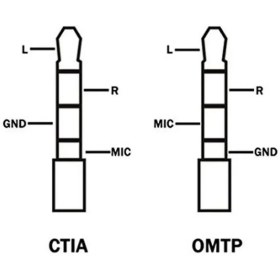 تصویر کابل تبدیل میکروفن بویا Boya BY-CIP2 3.5mm TRS Female to TRRS Male 