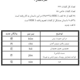 تصویر کتاب داستان چینی HSK 1 