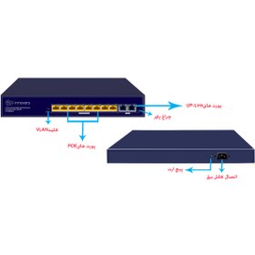 تصویر سوئیچ POE شبکه Innovers IN-1008GP-2T 